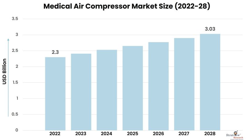  Medical-Air-Compressor-Market-Insights